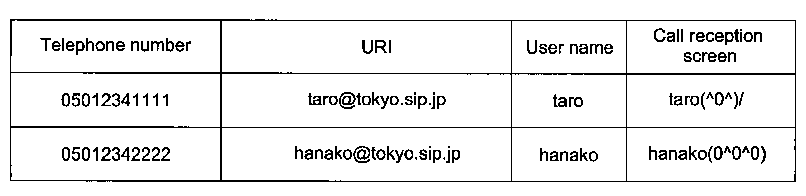 IP telephone system, IP telephone apparatus and method for identifying destination user