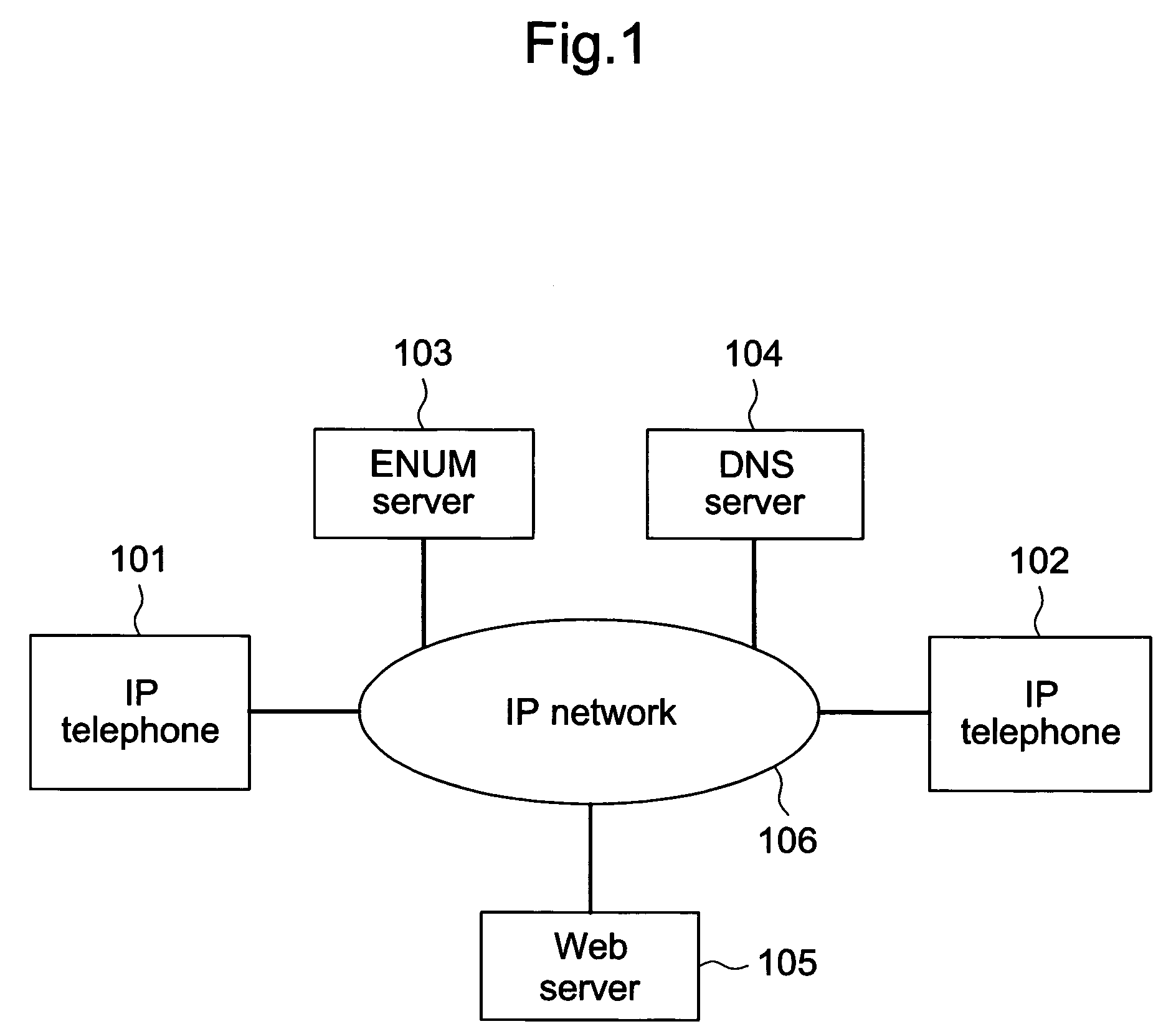 IP telephone system, IP telephone apparatus and method for identifying destination user