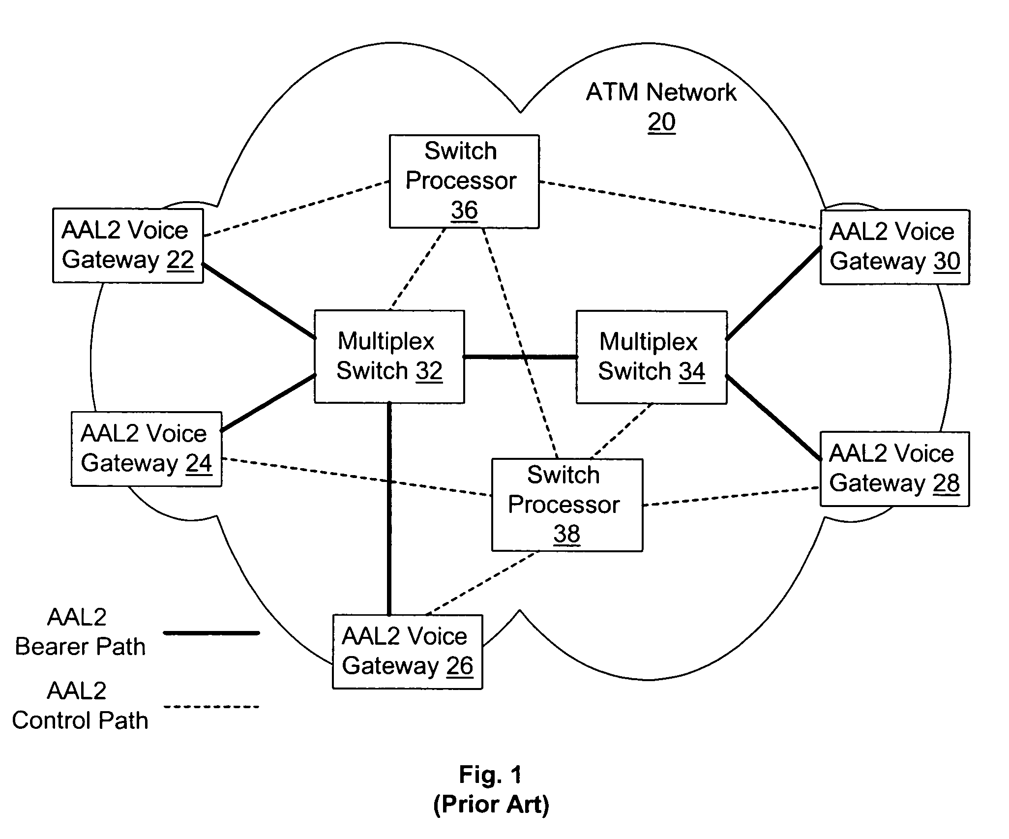 Tunneled datagram switching