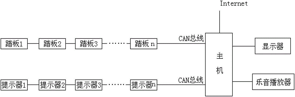 Foot-operated electronic music performance system and method