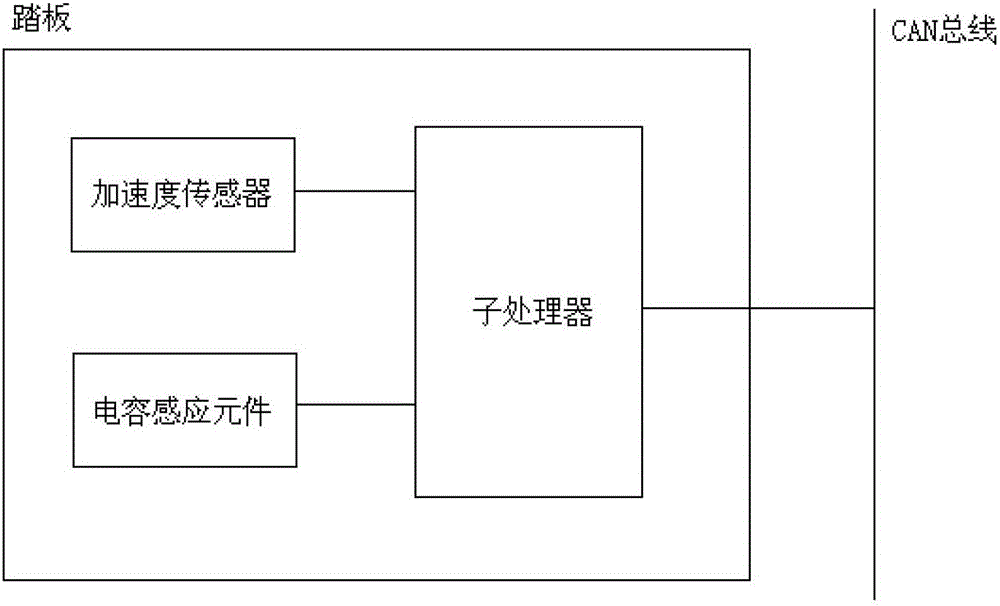 Foot-operated electronic music performance system and method