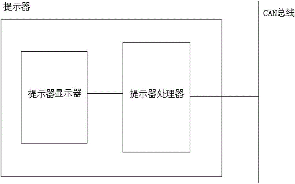 Foot-operated electronic music performance system and method