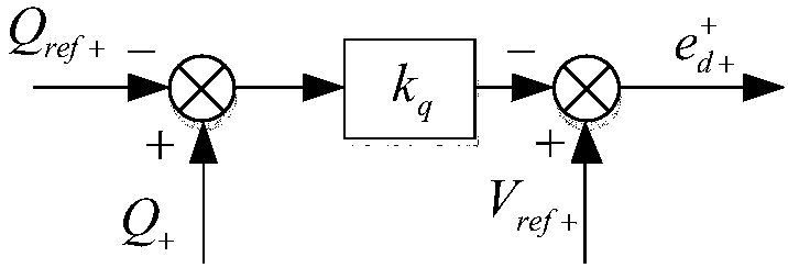 A virtual synchronous generator control method adapting to unbalanced grid and load conditions