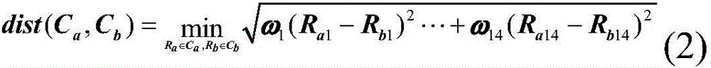 Power distribution network space load prediction method taking region and load property dual differences into consideration