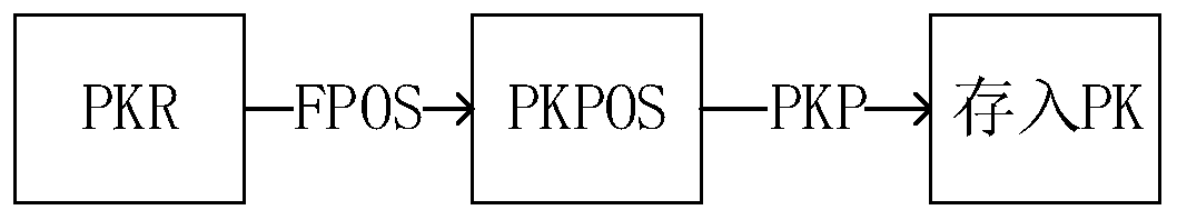 An antiquantum computing HTTPS communication method and system based on an asymmetric key pool