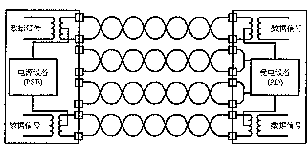 Device and method for testing a network device with power supplying function