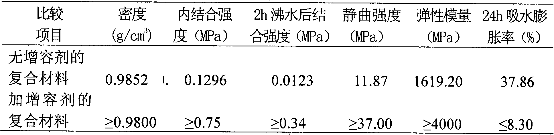 Hot melt polyester-polyamide, preparation method and application thereof