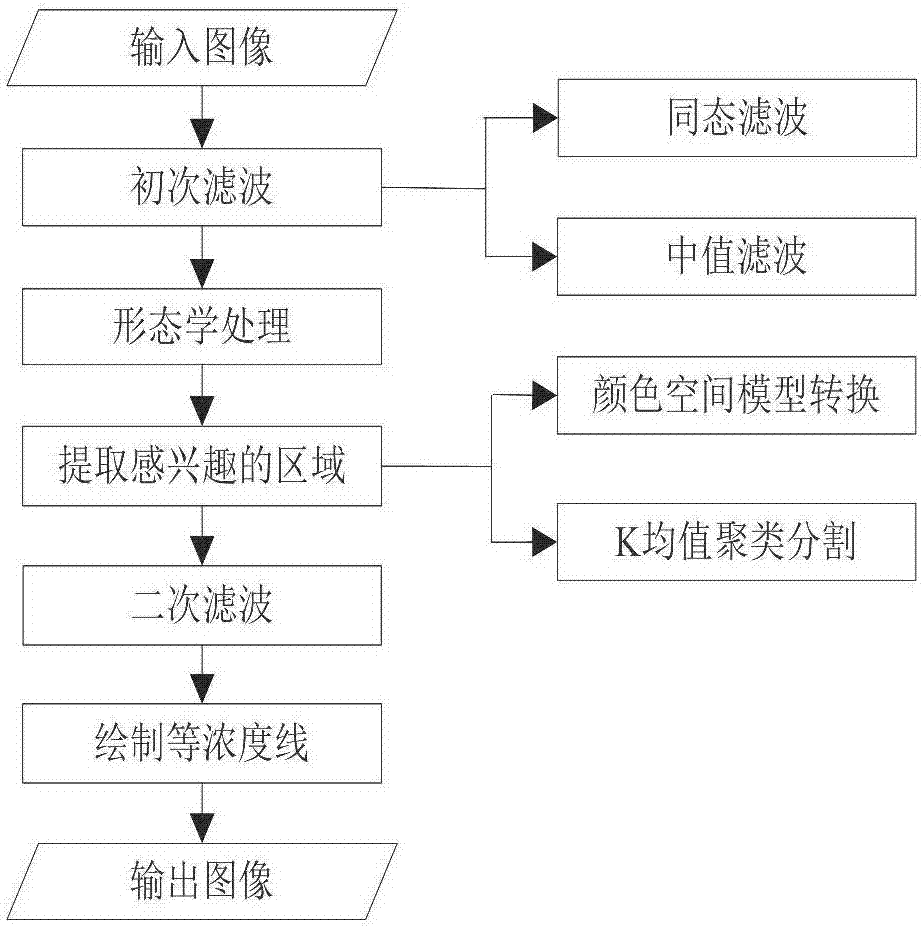 Rapid isoconcentration line observation method for river transverse diffusion coefficients