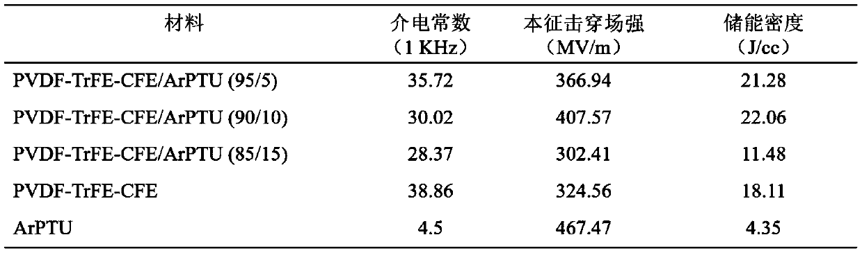 Organic composite dielectric film and preparation method thereof