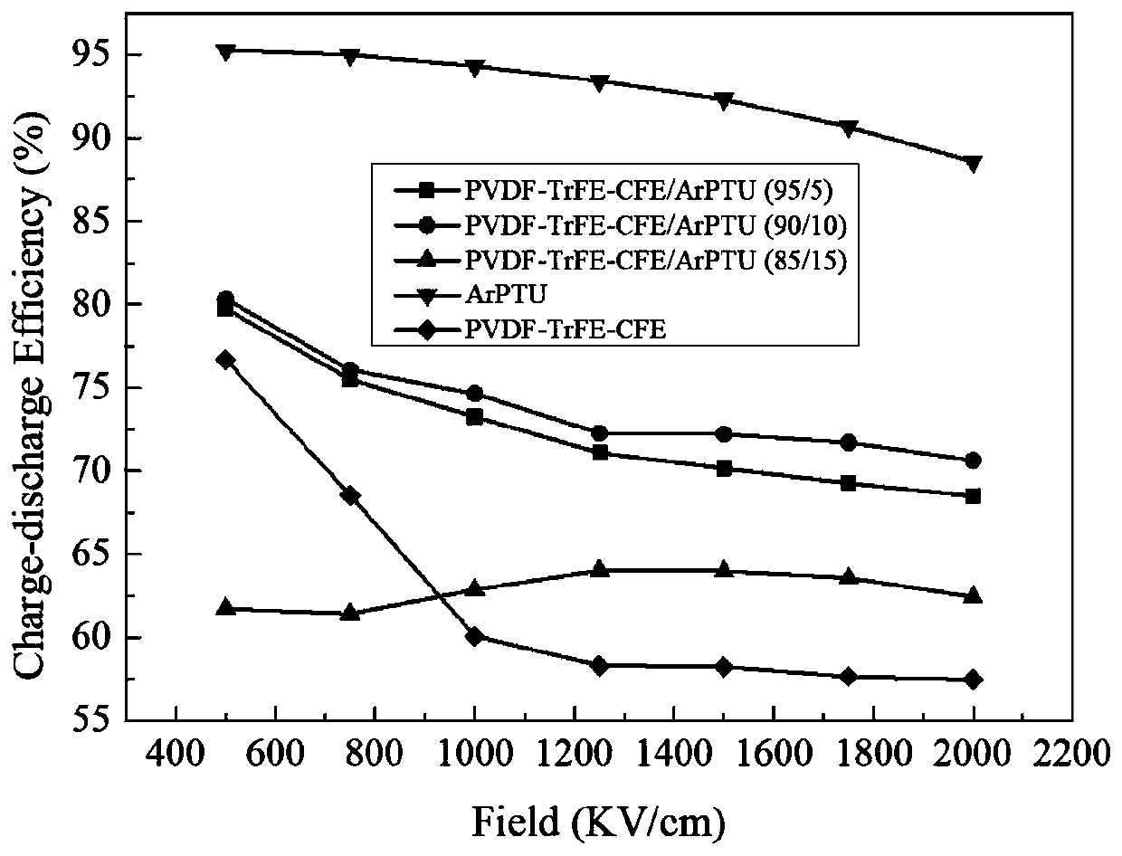 Organic composite dielectric film and preparation method thereof