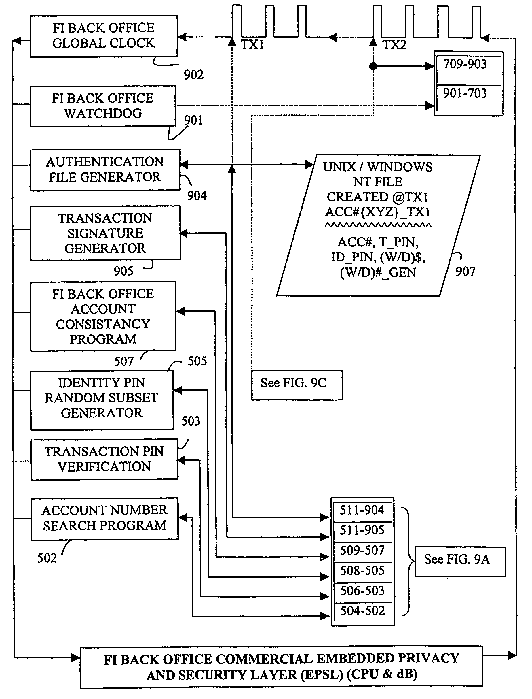 Method of one time authentication response to a session-specific challenge indicating a random subset of password or PIN character positions