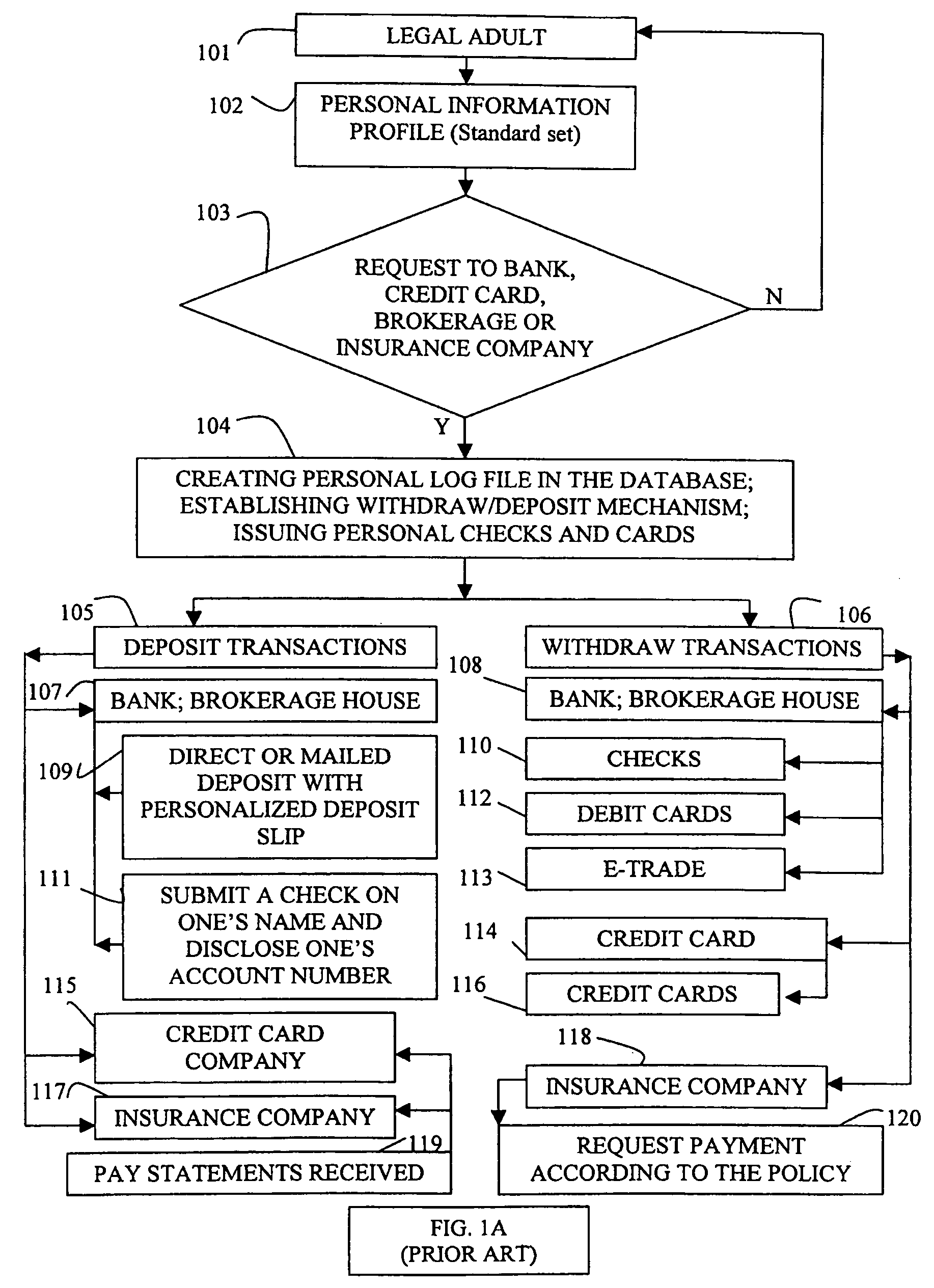 Method of one time authentication response to a session-specific challenge indicating a random subset of password or PIN character positions