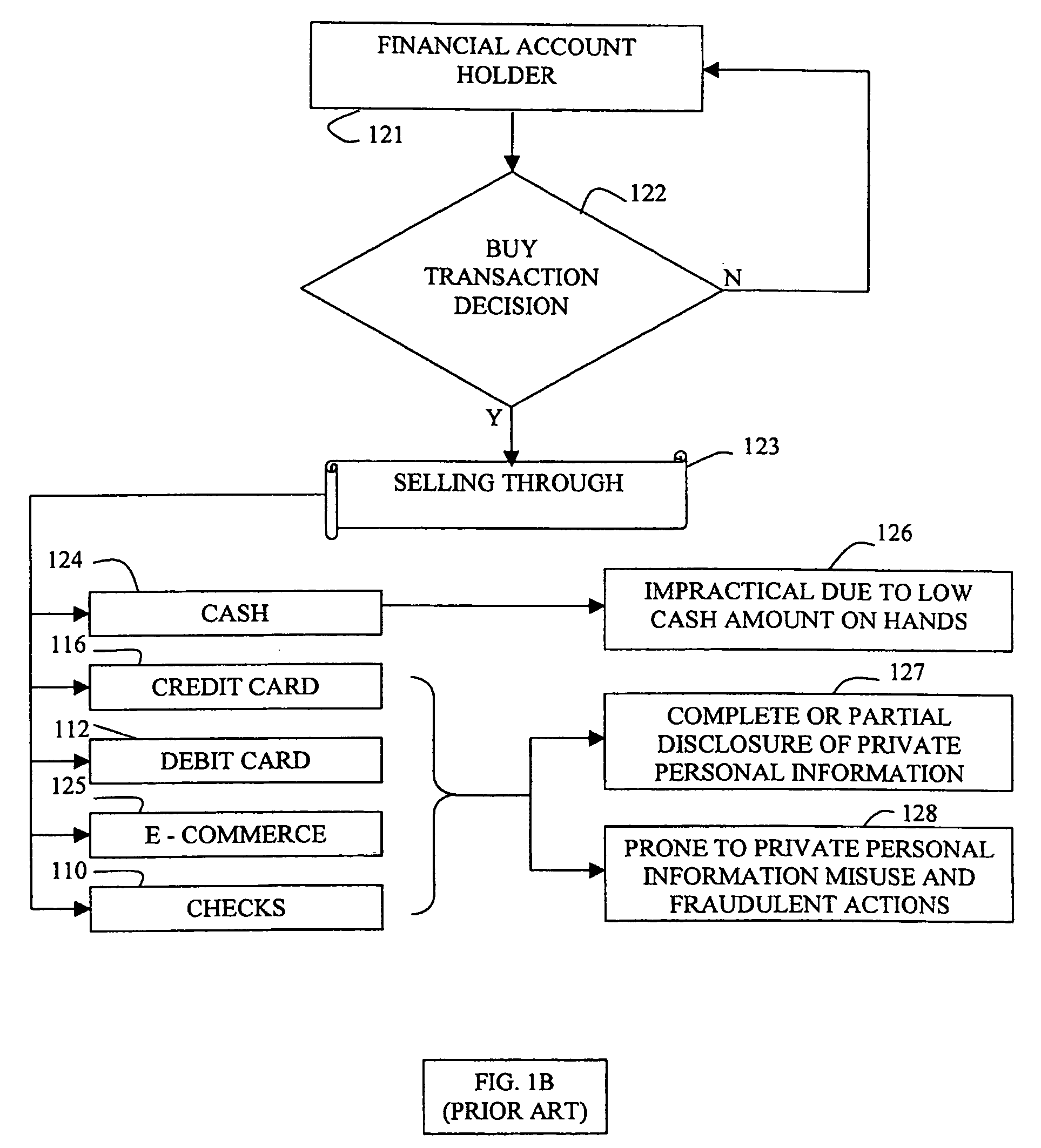 Method of one time authentication response to a session-specific challenge indicating a random subset of password or PIN character positions