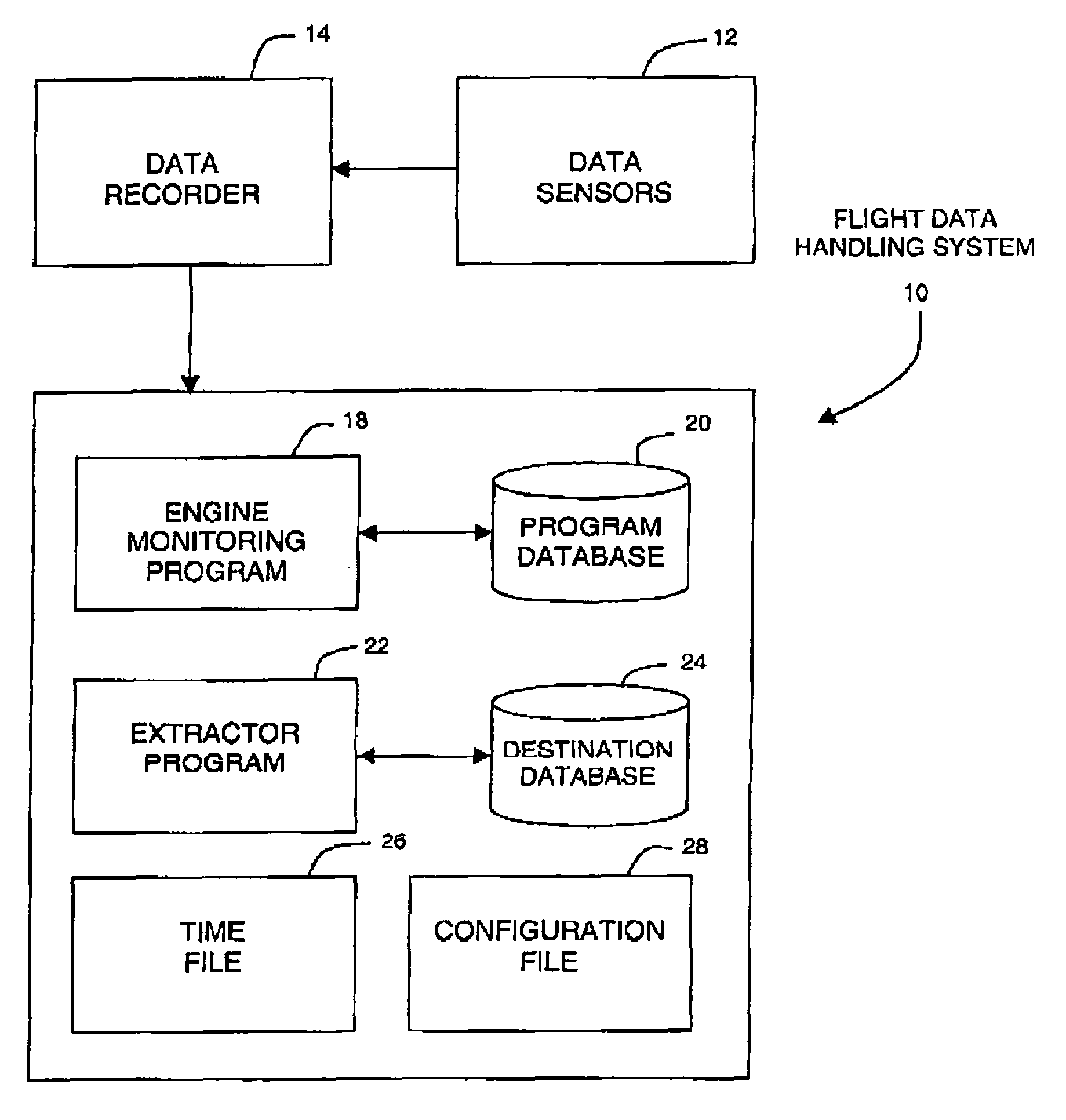 Method and system for exporting flight data for long term storage