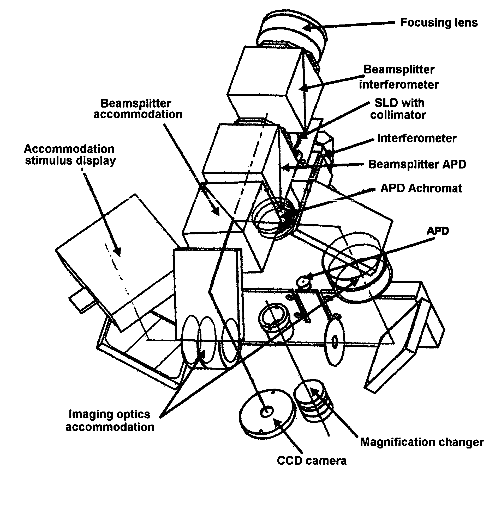 Method and arrangement for the measurement of the anterior segment of the eye