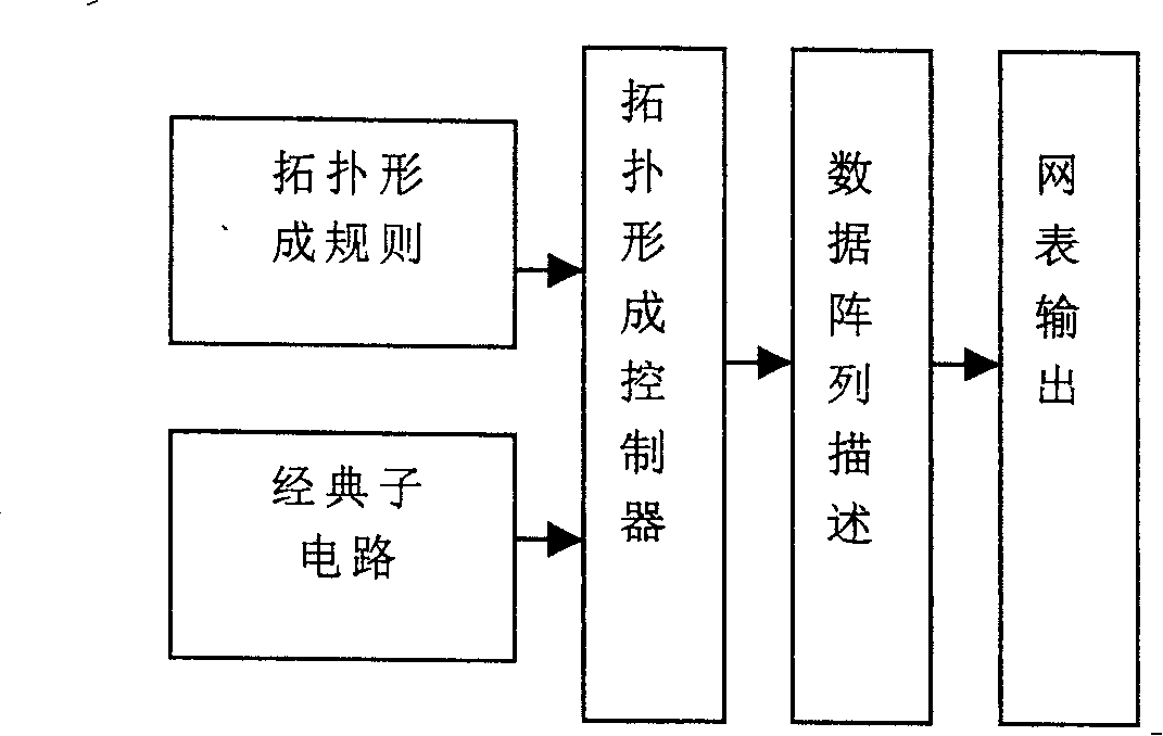 Analog circuit data array description method