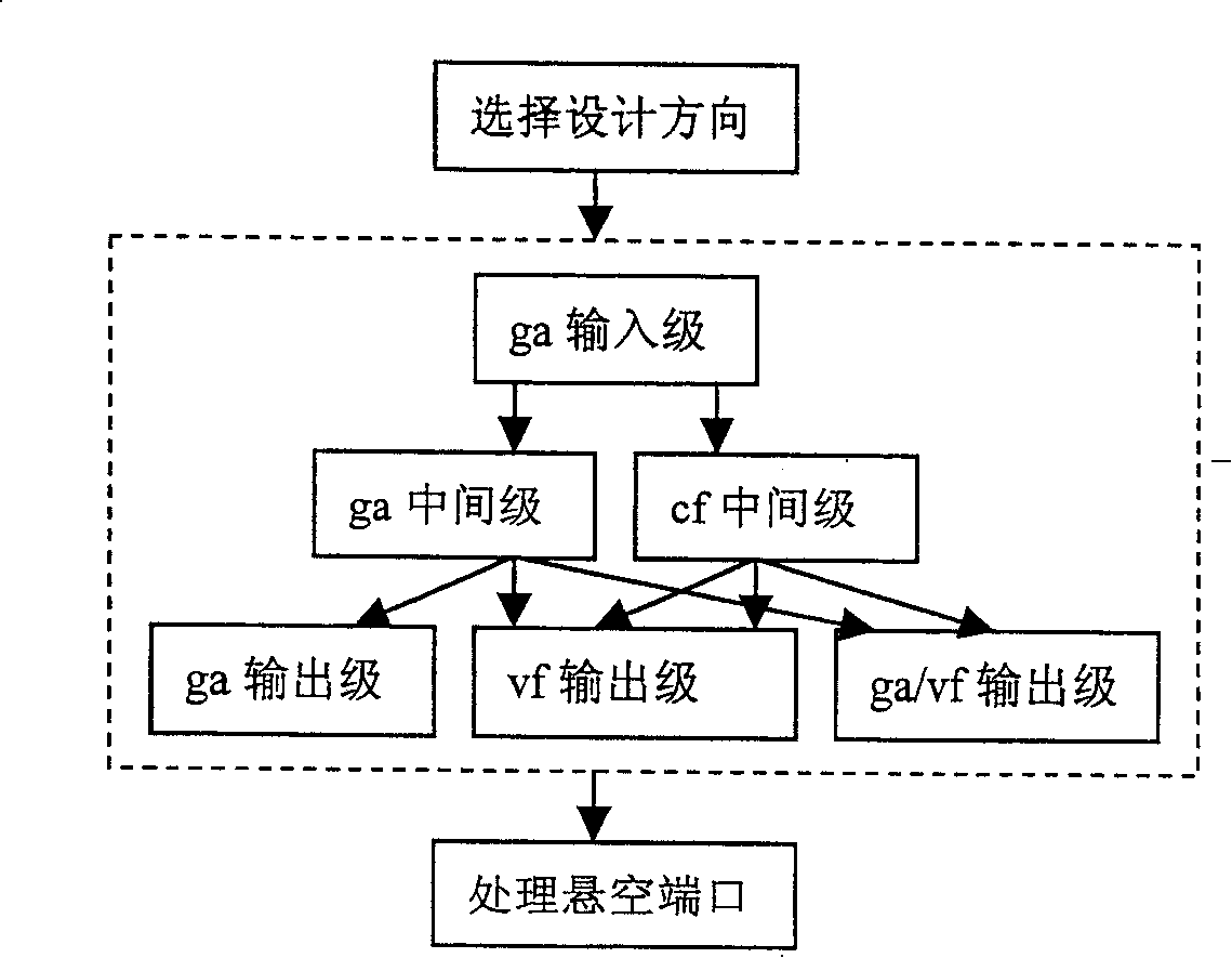 Analog circuit data array description method