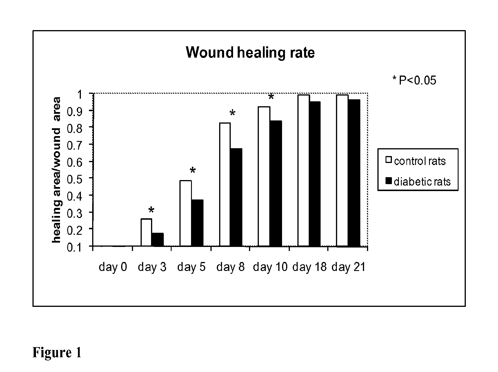 Methods of optically monitoring wound healing