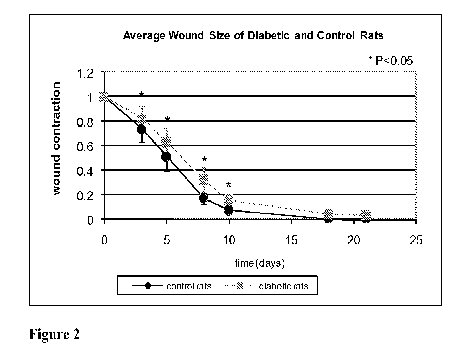 Methods of optically monitoring wound healing