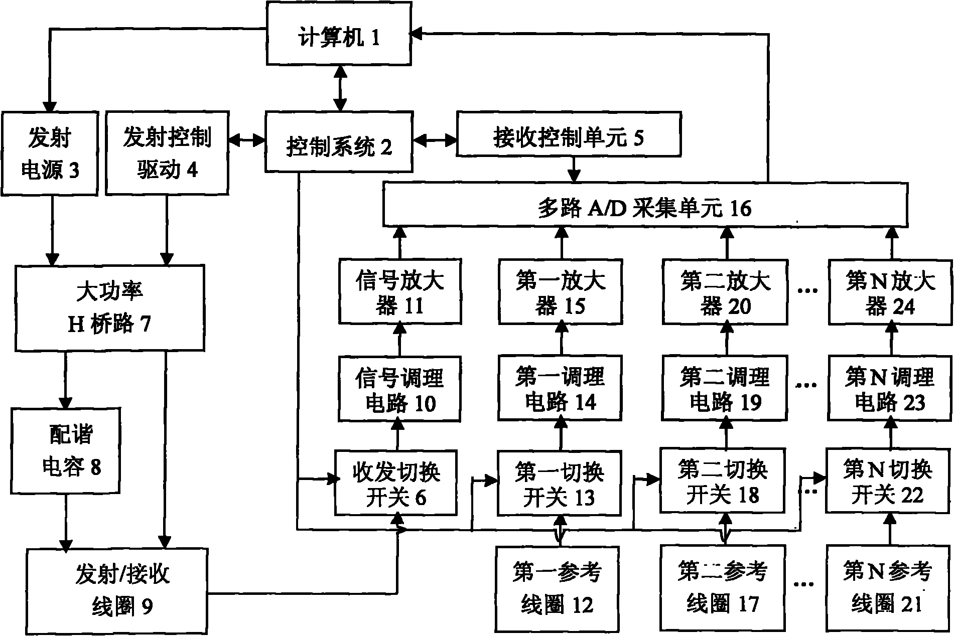 Nuclear magnetic resonance ground water detection system with reference coils and detection method