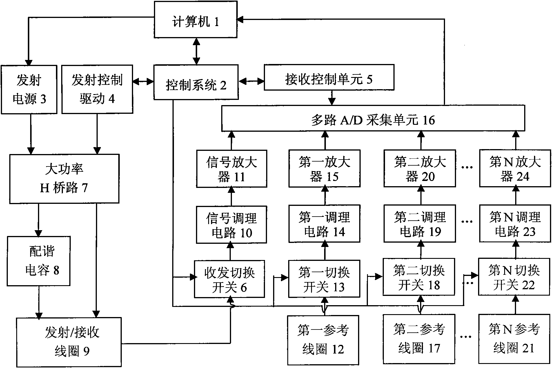 Nuclear magnetic resonance ground water detection system with reference coils and detection method