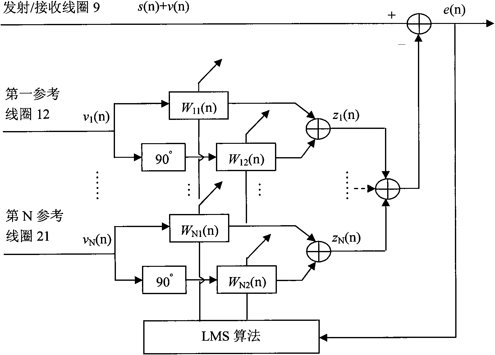 Nuclear magnetic resonance ground water detection system with reference coils and detection method