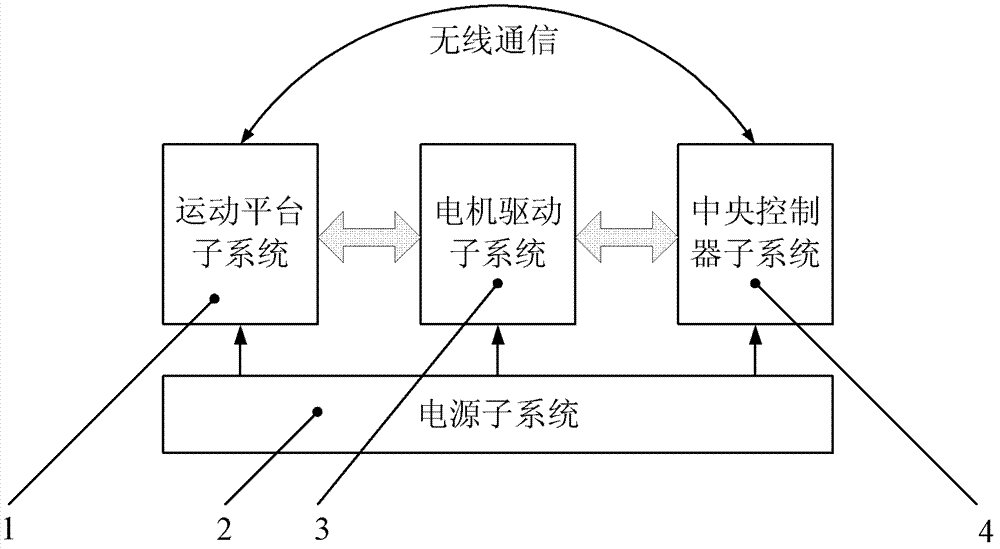 Differential pressure type airspeed sensor testing system