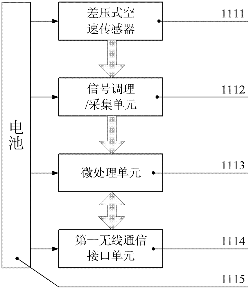 Differential pressure type airspeed sensor testing system