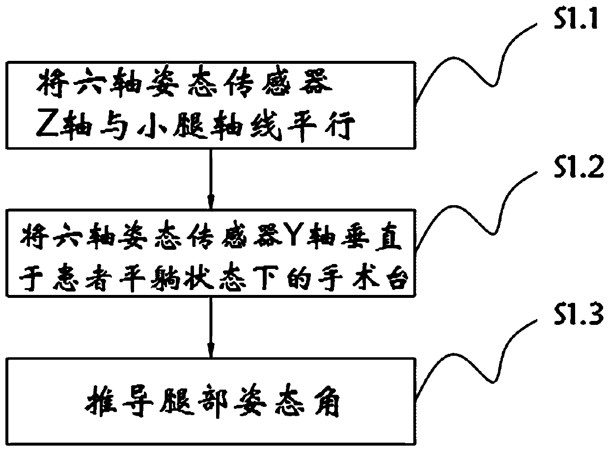 Method for realizing dynamic soft tissue balance judgment in total knee joint replacement