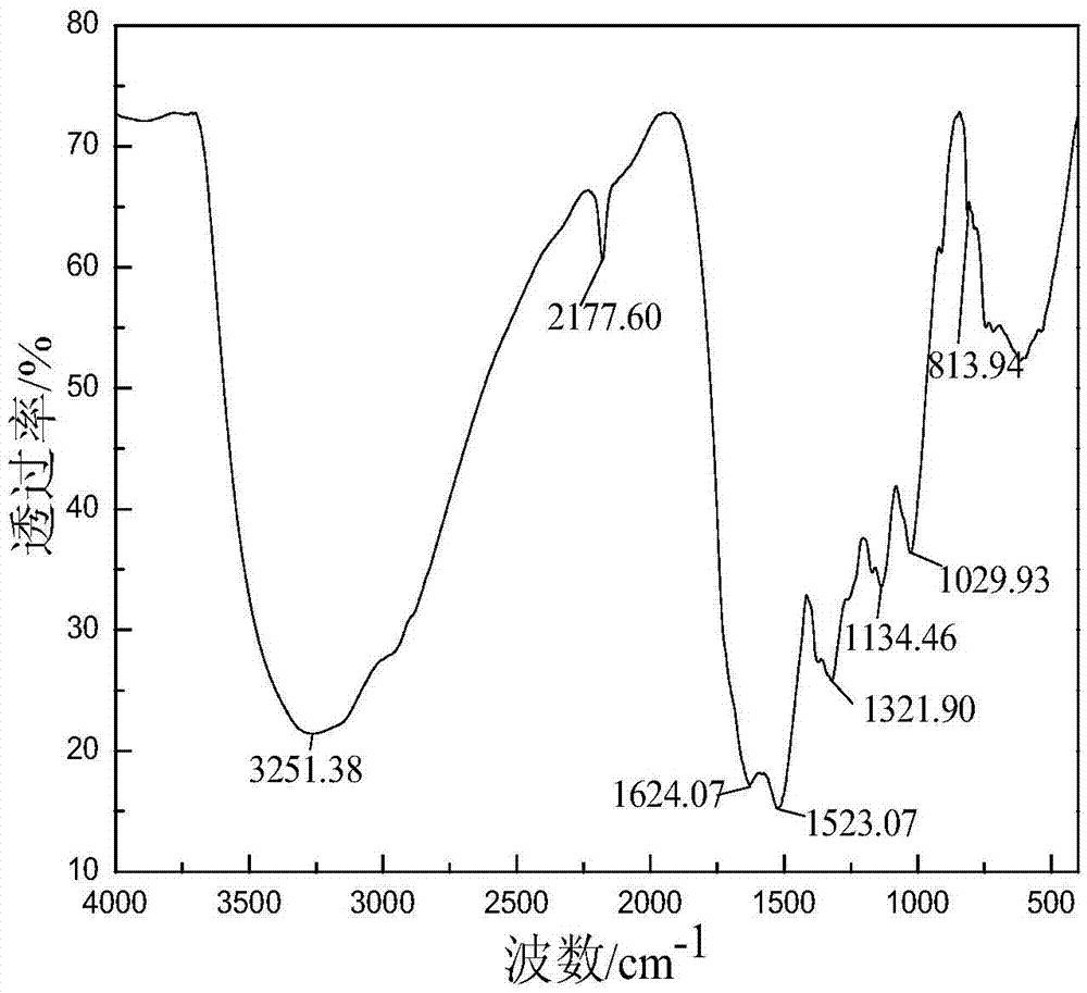 Composite decolorizing agent for printing and dyeing wastewater treatment