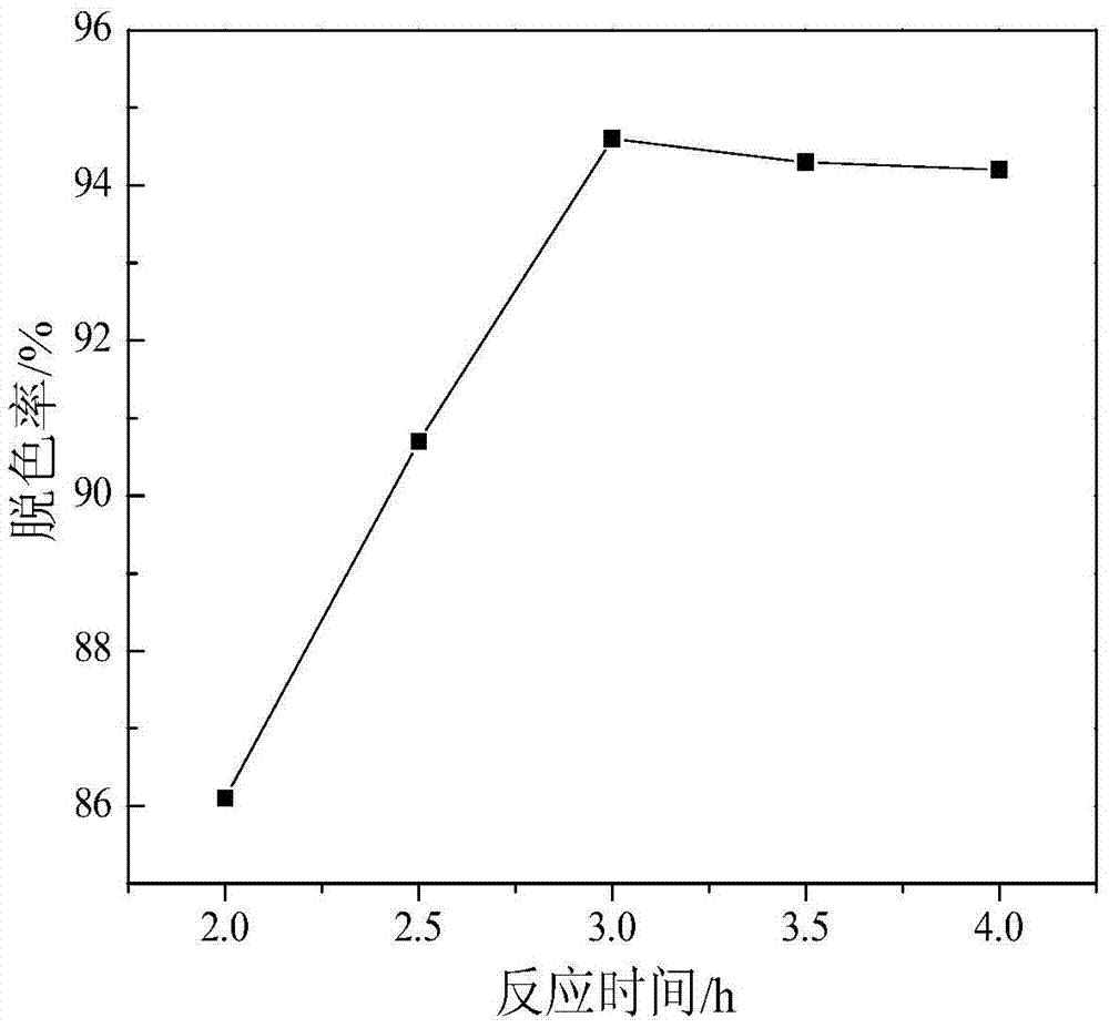 Composite decolorizing agent for printing and dyeing wastewater treatment