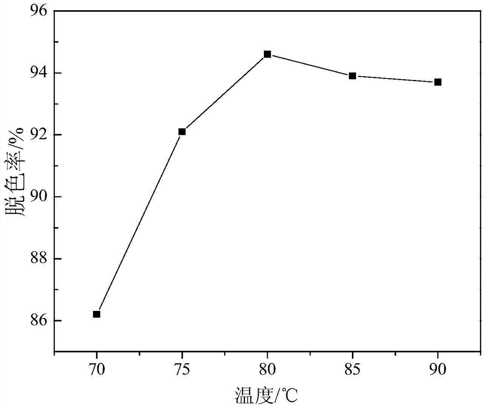 Composite decolorizing agent for printing and dyeing wastewater treatment