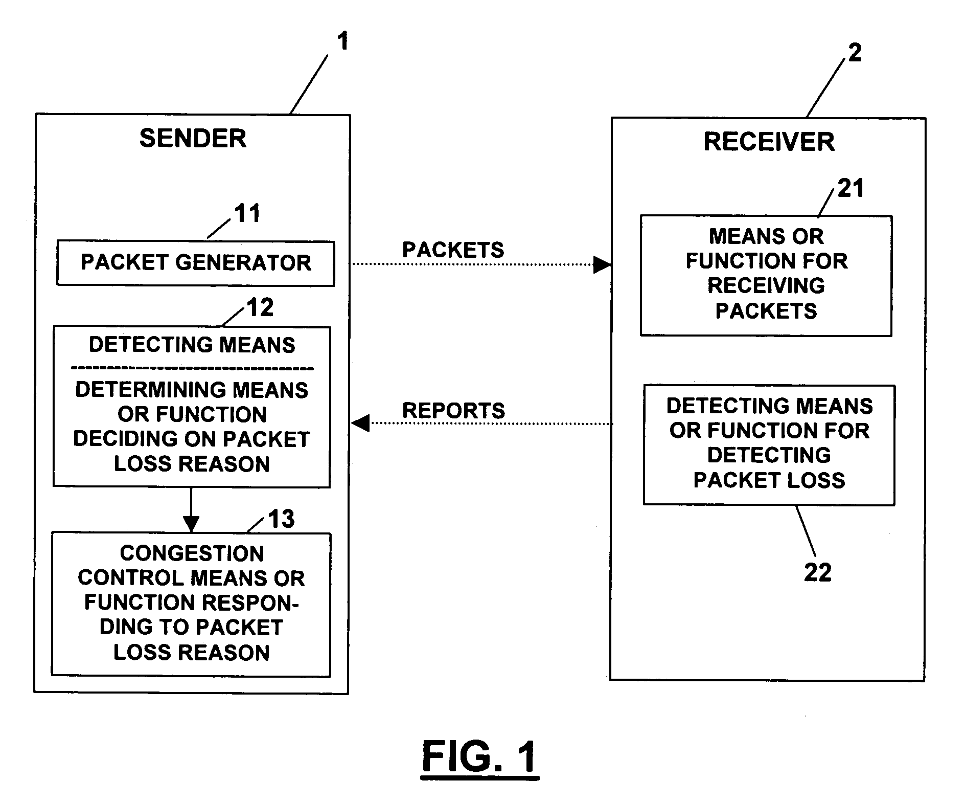 System and method for transmitting information in a communication network