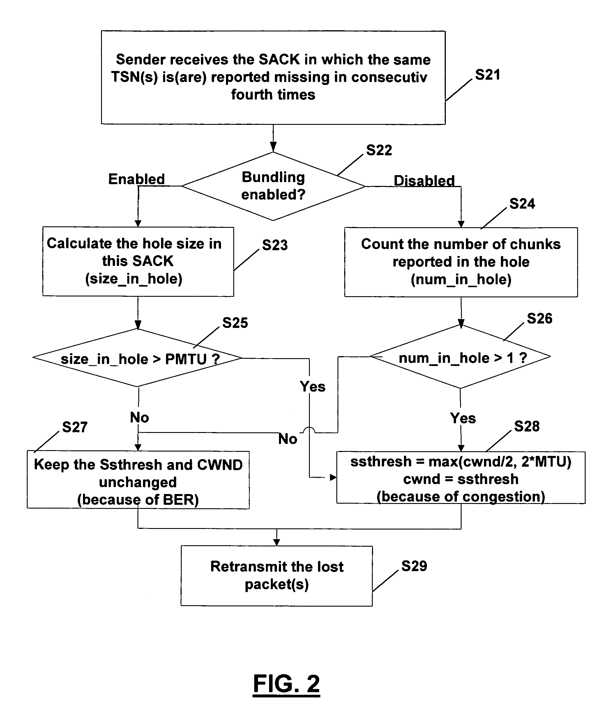 System and method for transmitting information in a communication network