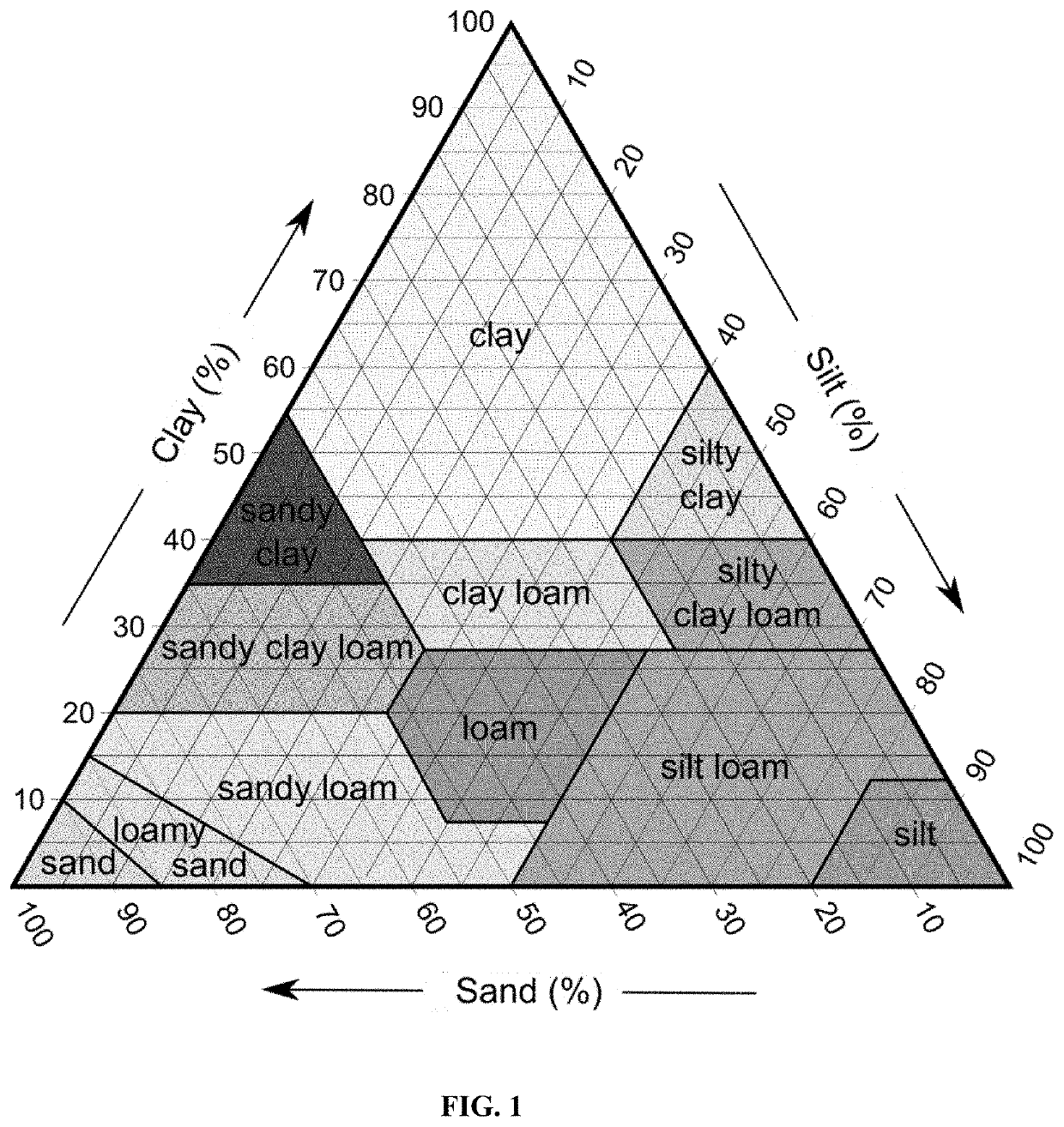 Method and System of Determining Soil-Water Properties