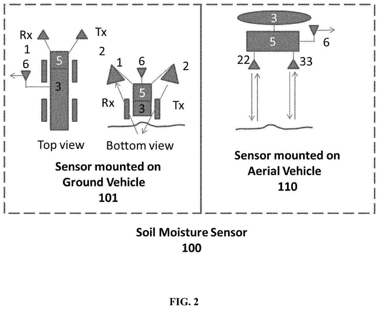 Method and System of Determining Soil-Water Properties