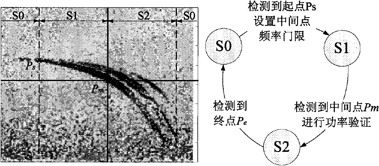 Frequency domain vehicle detecting method based on single-frequency continuous wave radar