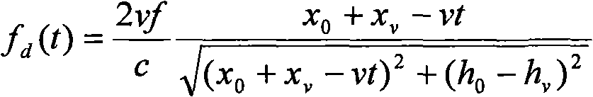 Frequency domain vehicle detecting method based on single-frequency continuous wave radar