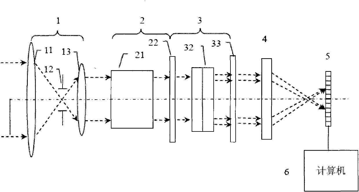 Device for detecting full polarization of passive and static coaxial interference imaging spectrum