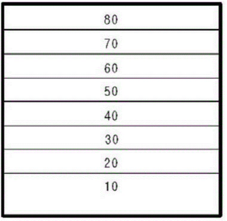 Electroluminescent compound and electroluminescent device comprising same