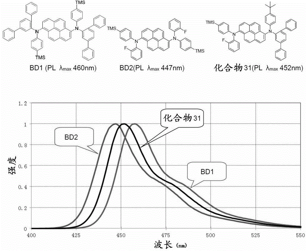 Electroluminescent compound and electroluminescent device comprising same