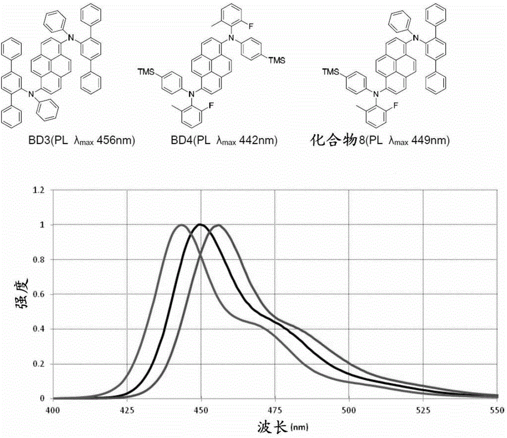 Electroluminescent compound and electroluminescent device comprising same