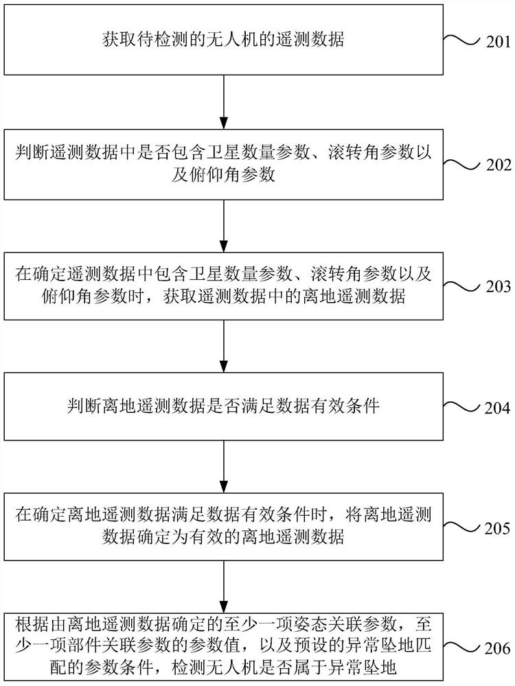 Method, device, equipment and storage medium for detecting abnormal fall of UAV