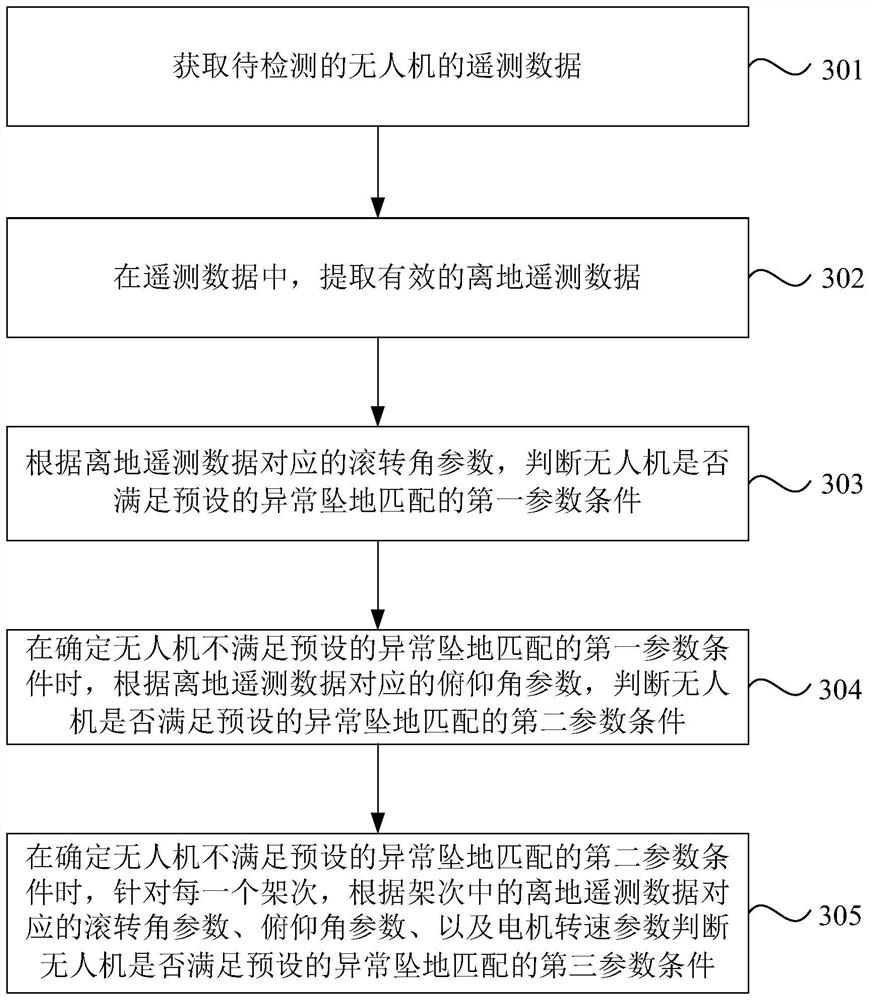 Method, device, equipment and storage medium for detecting abnormal fall of UAV