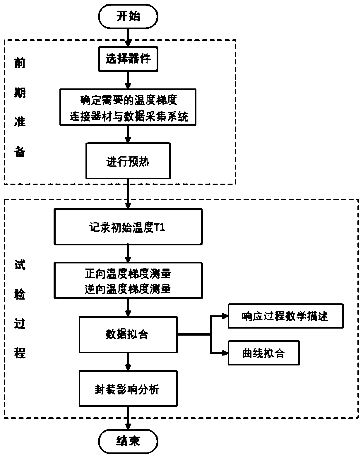 K-type armored thermocouple response time measuring method based on heat pipe method