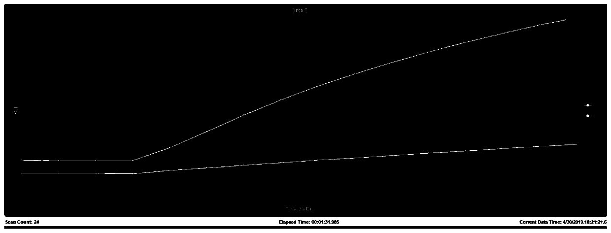 K-type armored thermocouple response time measuring method based on heat pipe method