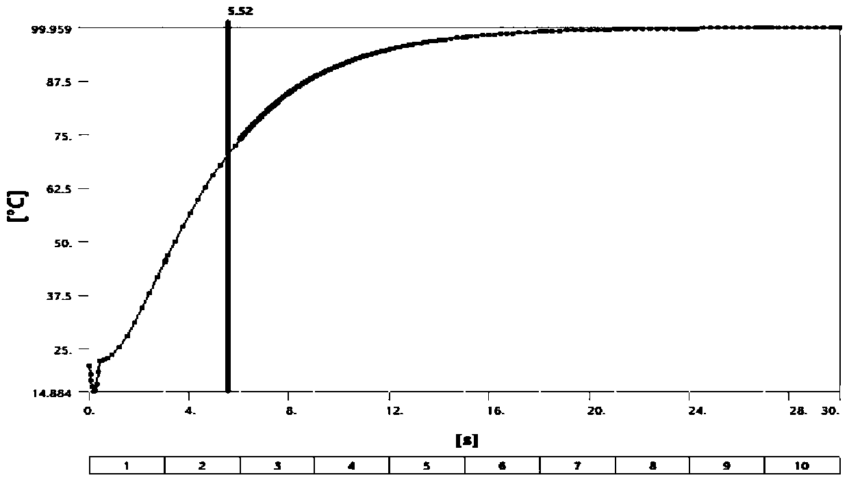 K-type armored thermocouple response time measuring method based on heat pipe method