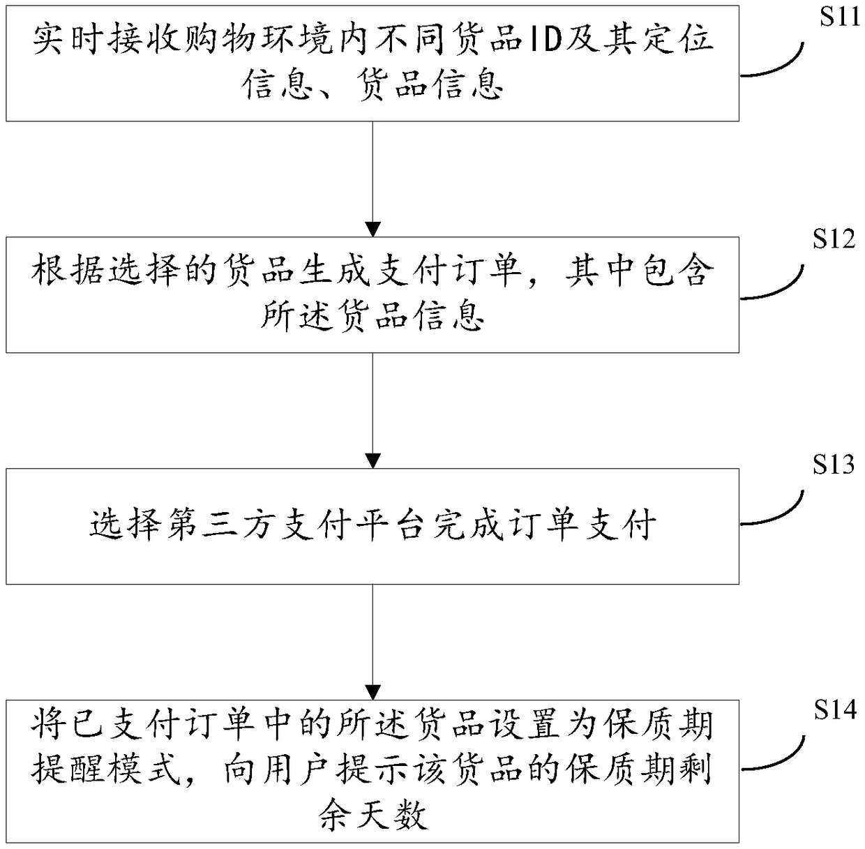 Self-service shopping method, computer-readable storage medium, terminal device and device