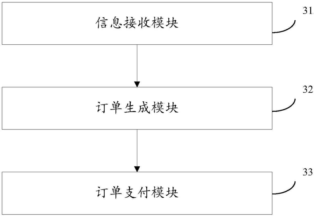 Self-service shopping method, computer-readable storage medium, terminal device and device