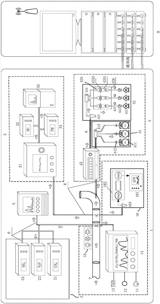 Modular motor vehicle exhaust pollutant onboard emission test platform